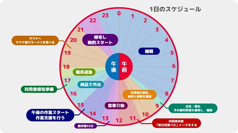 sch-sakai.png